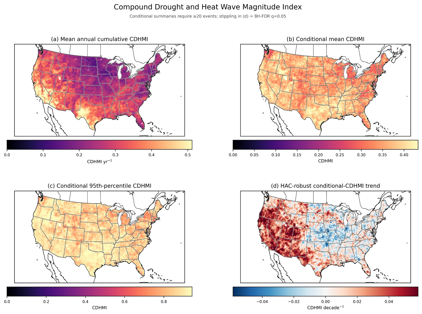 Sensitivity of compound occurrence to drought definition and temperature reference period.
