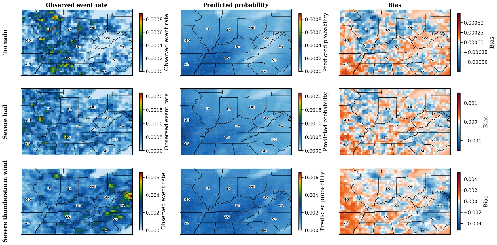 Observed event rates, XGBoost probabilities, and bias for tornado, hail, and wind
