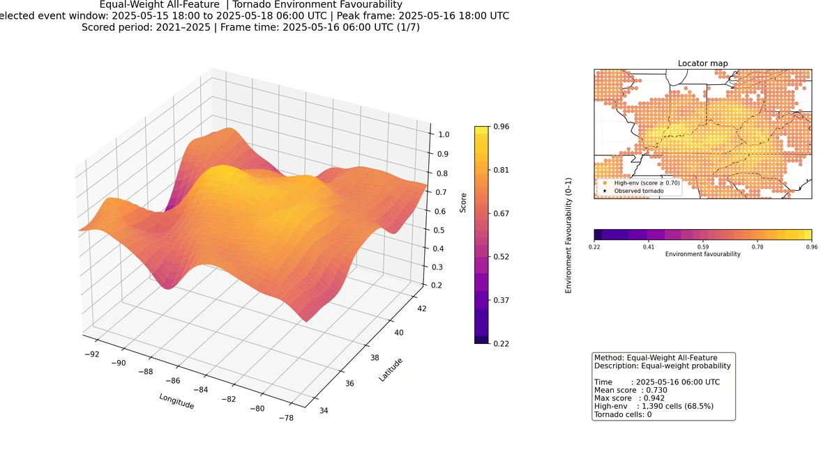 Equal-weight tornado environment favorability diagnostic