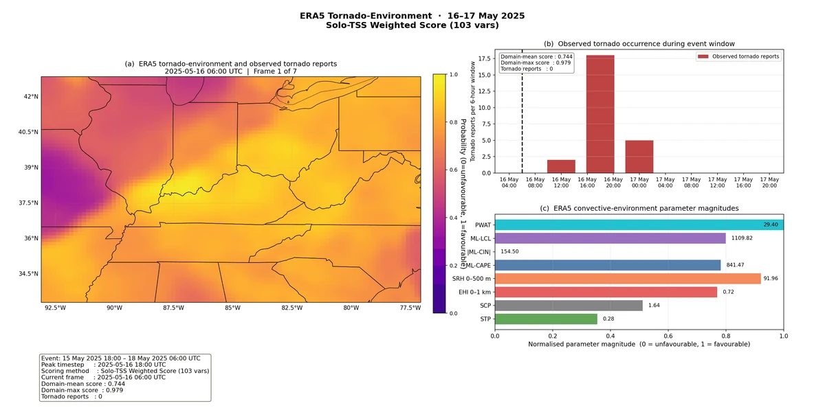 ERA5 tornado environment with observed reports and parameter magnitudes