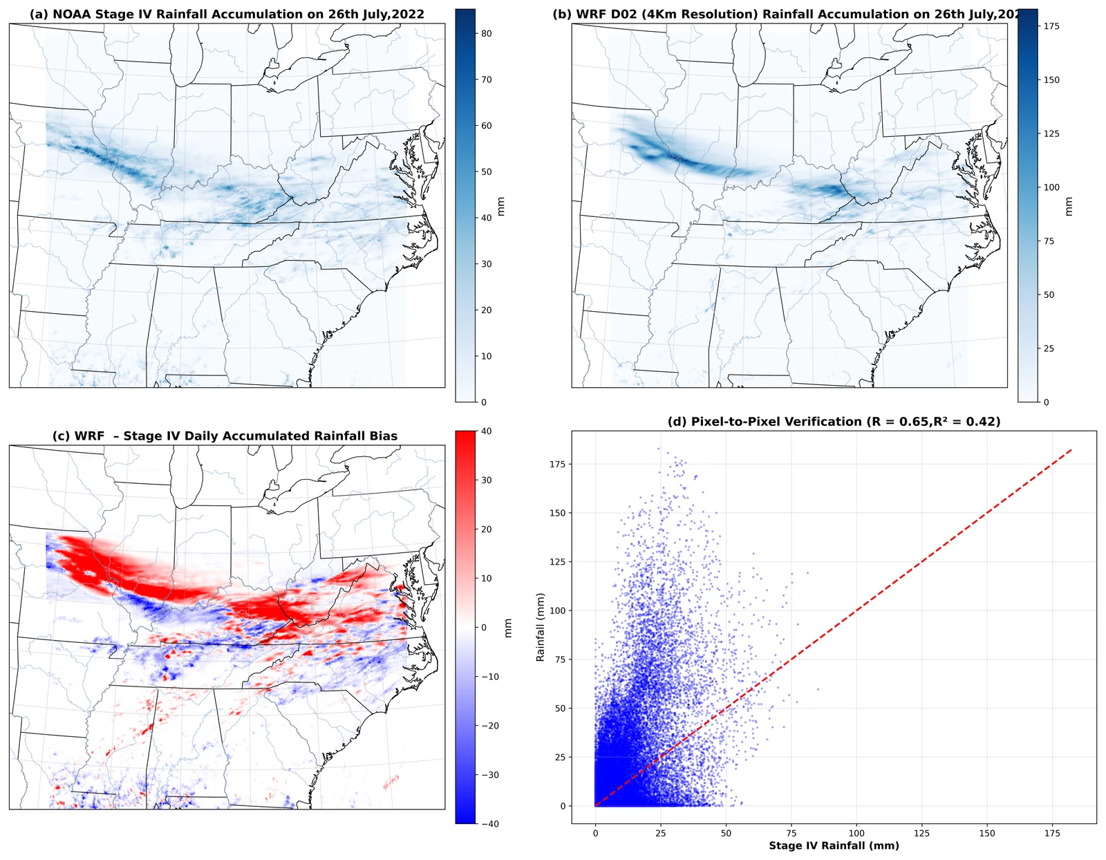 WRF precipitation verification against Stage IV precipitation.